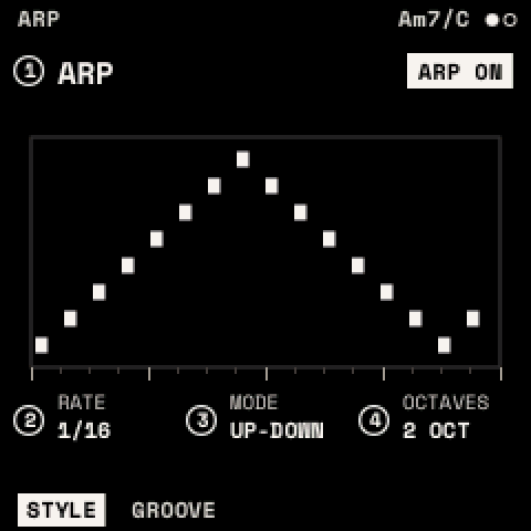 The ARP